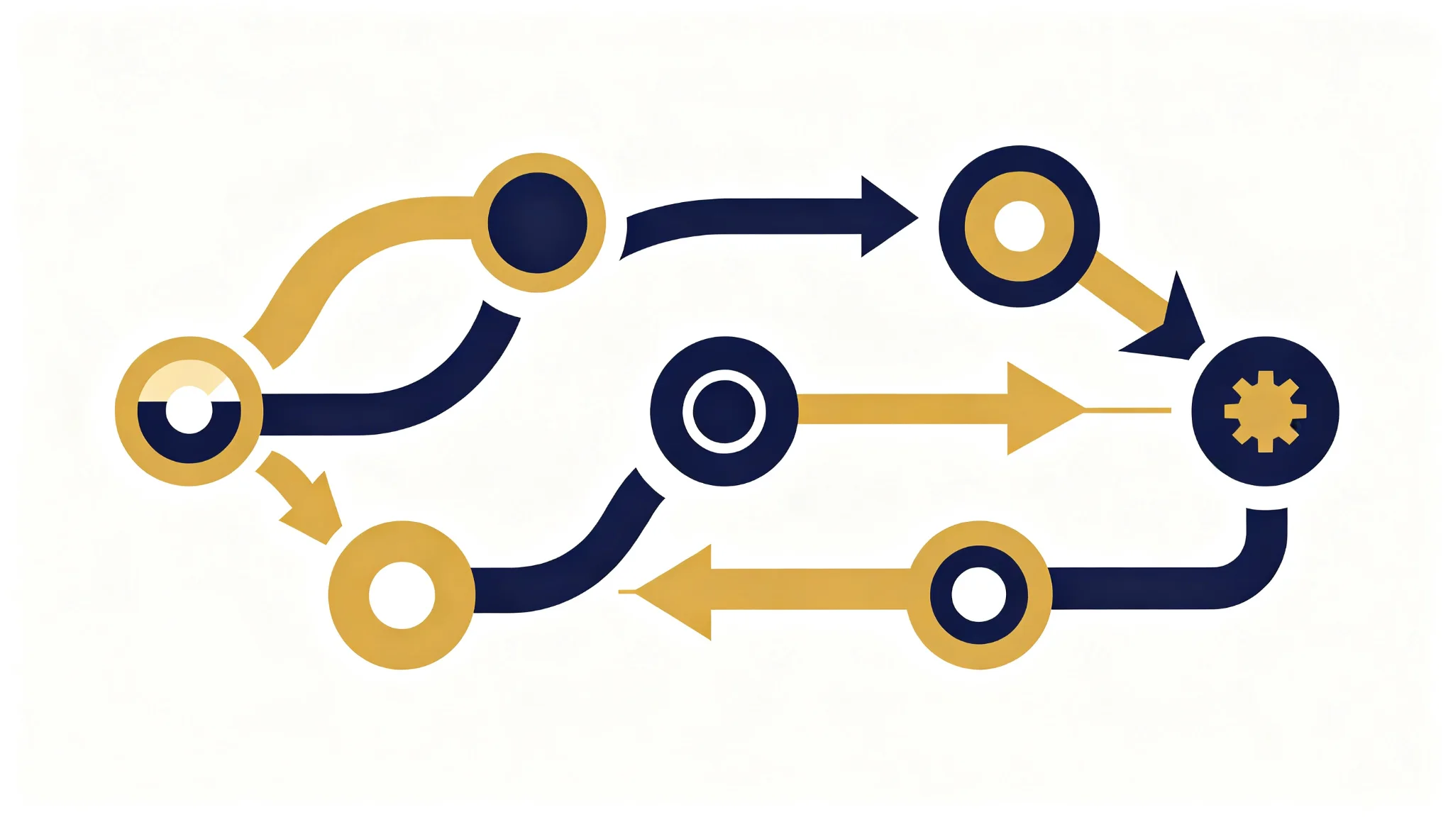 OEM ODM Custom Workflow Process